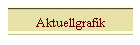 Aktuellgrafik