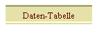 Daten-Tabelle