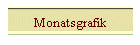 Monatsgrafik