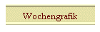 Wochengrafik